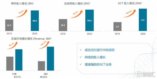 金斯瑞生物科技(01548.