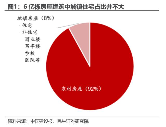 民生宏观中国户均几套房