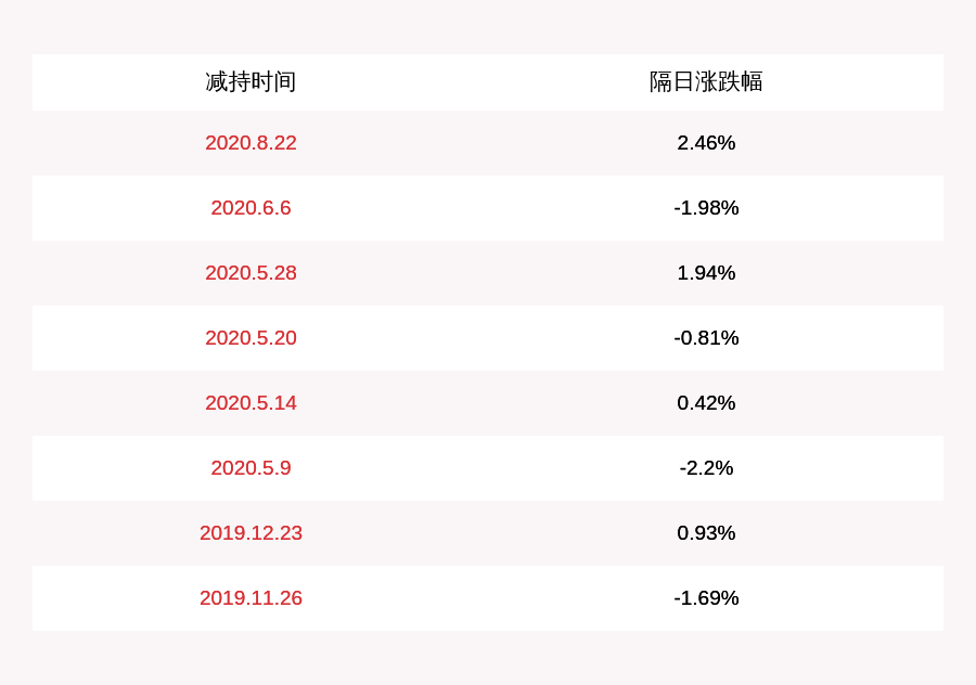 海南大学食品股票分析