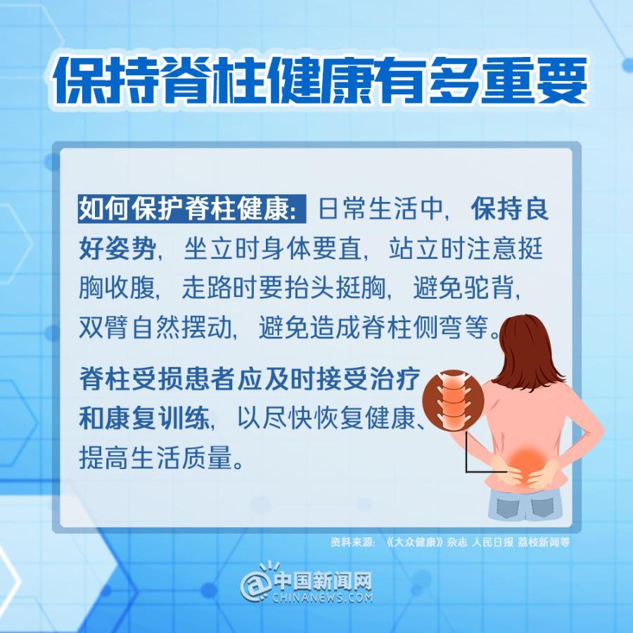 世界脊柱健康日:保持脊柱健康有多重要?