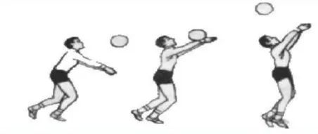 「收藏」篮球,排球,足球三大球动作技术图解