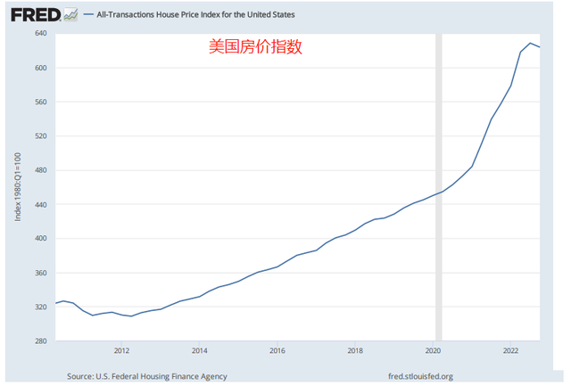 美国房价30年走势图图片