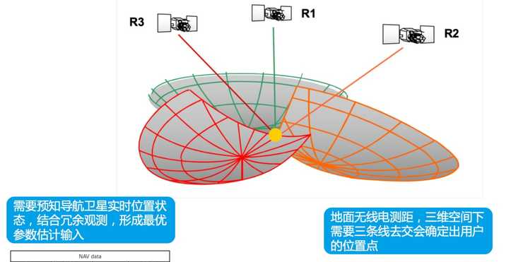 gps定位原理示意图图片