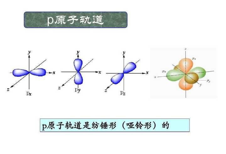 2p轨道图图片