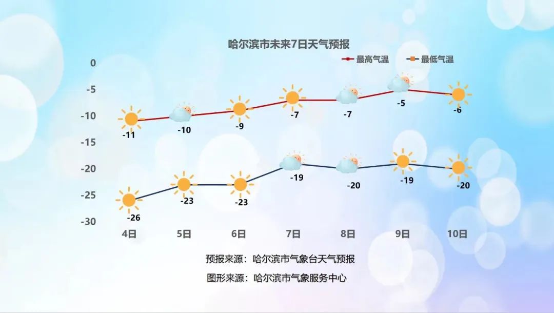 双鸭山天气图片