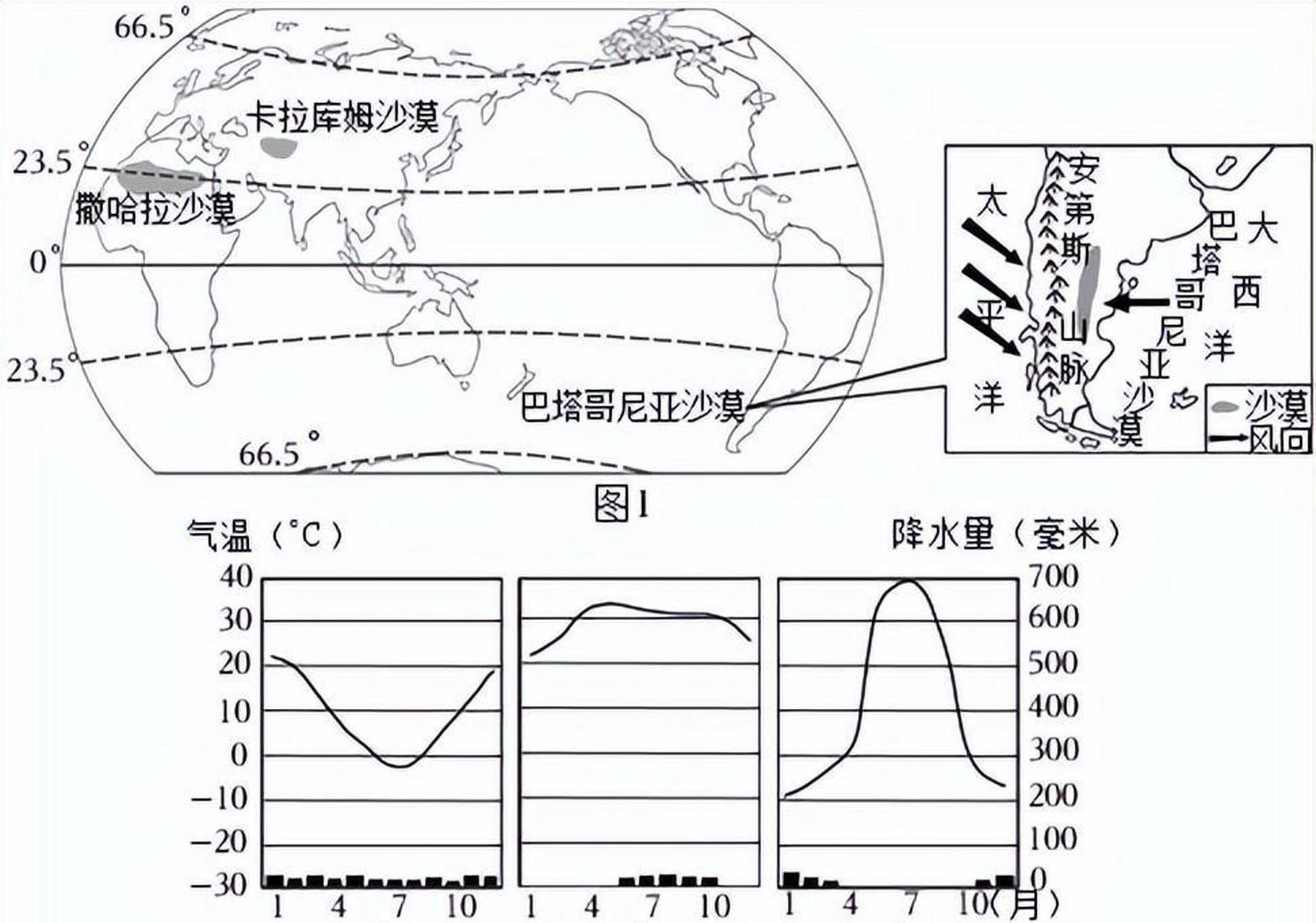 撒哈拉沙漠位于非洲大陆北部,被