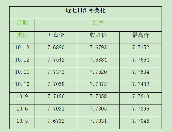 欧元兑换人民币今日图片