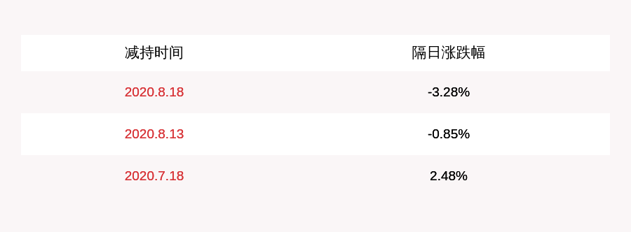 秀强股份:公司董事赵庆忠减持计划完成,减持约76万股