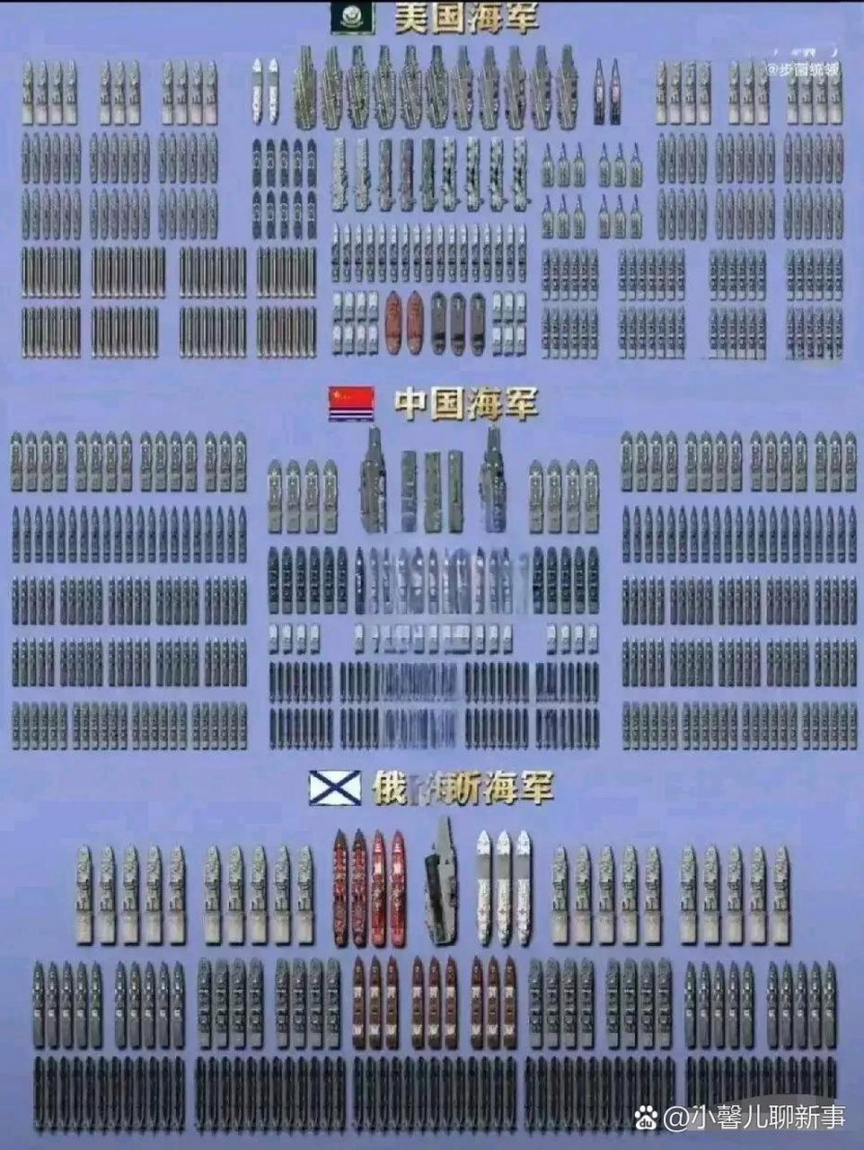 2021年中美海军对比图片