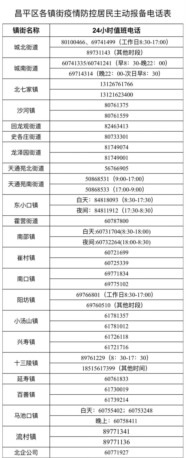 北京通州疫情最新情况图片