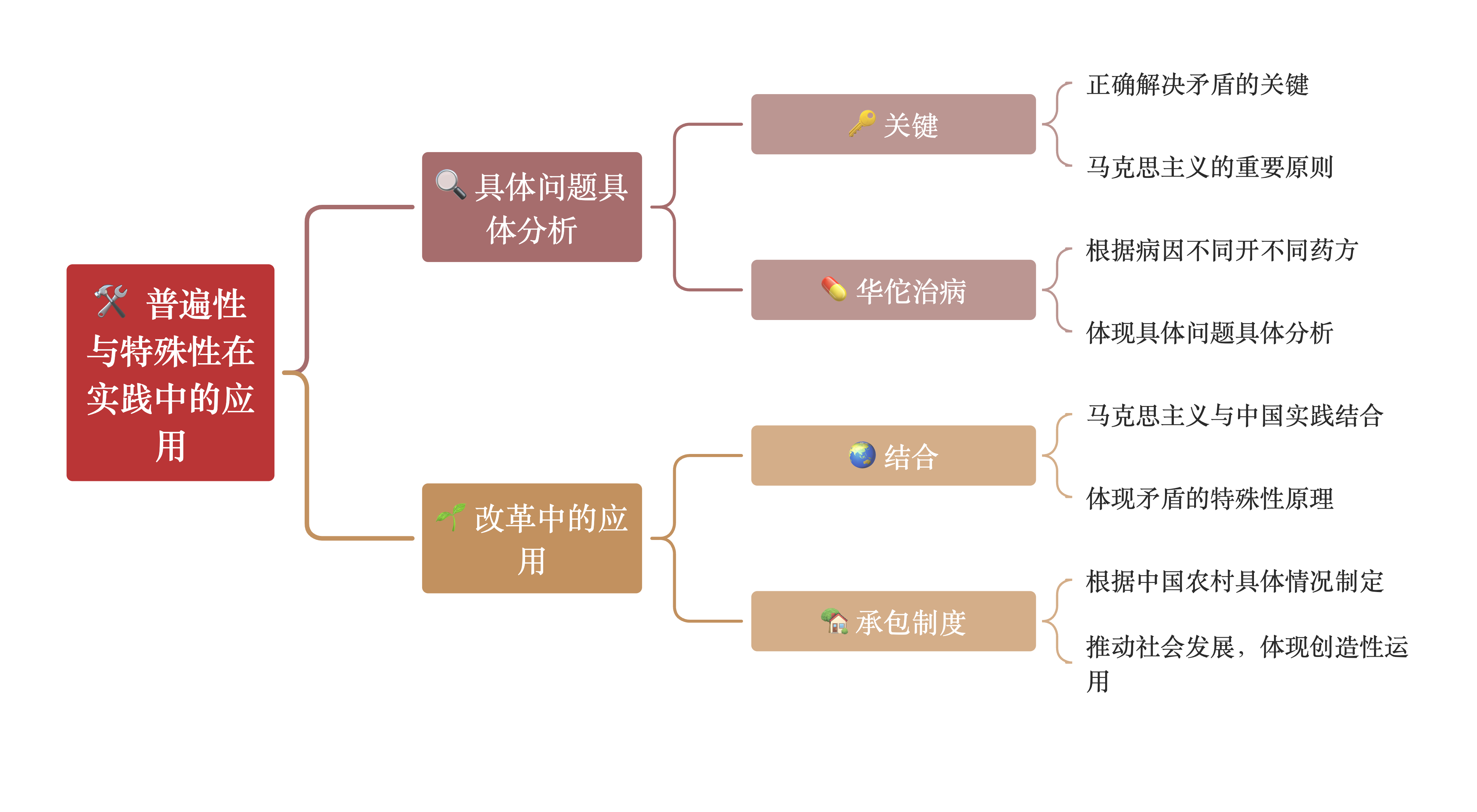 矛盾的普遍性与特殊性及其辩证关系