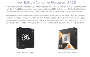 哪家硬件最可靠：Intel AMD CPU打平手、NVIDIA公版显卡最稳