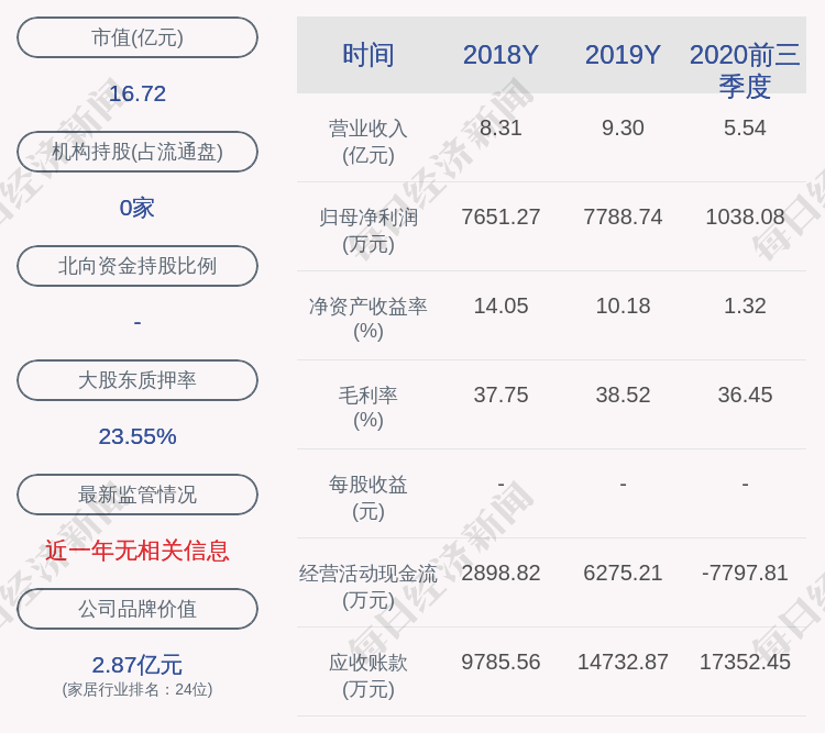 顶固集创:持股5%以上股东曹岩补充质押20万股