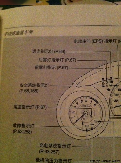 吉利帝豪故障灯图解图片