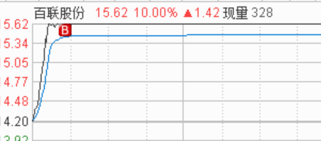 超短线交易秘诀:攻在量中,干!