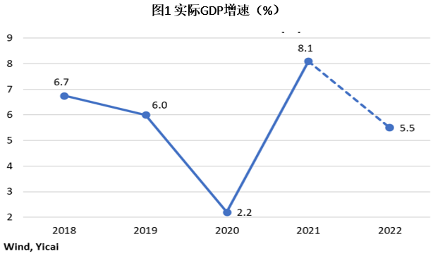 5.5%的gdp增速目标是否过于乐观|中国观察