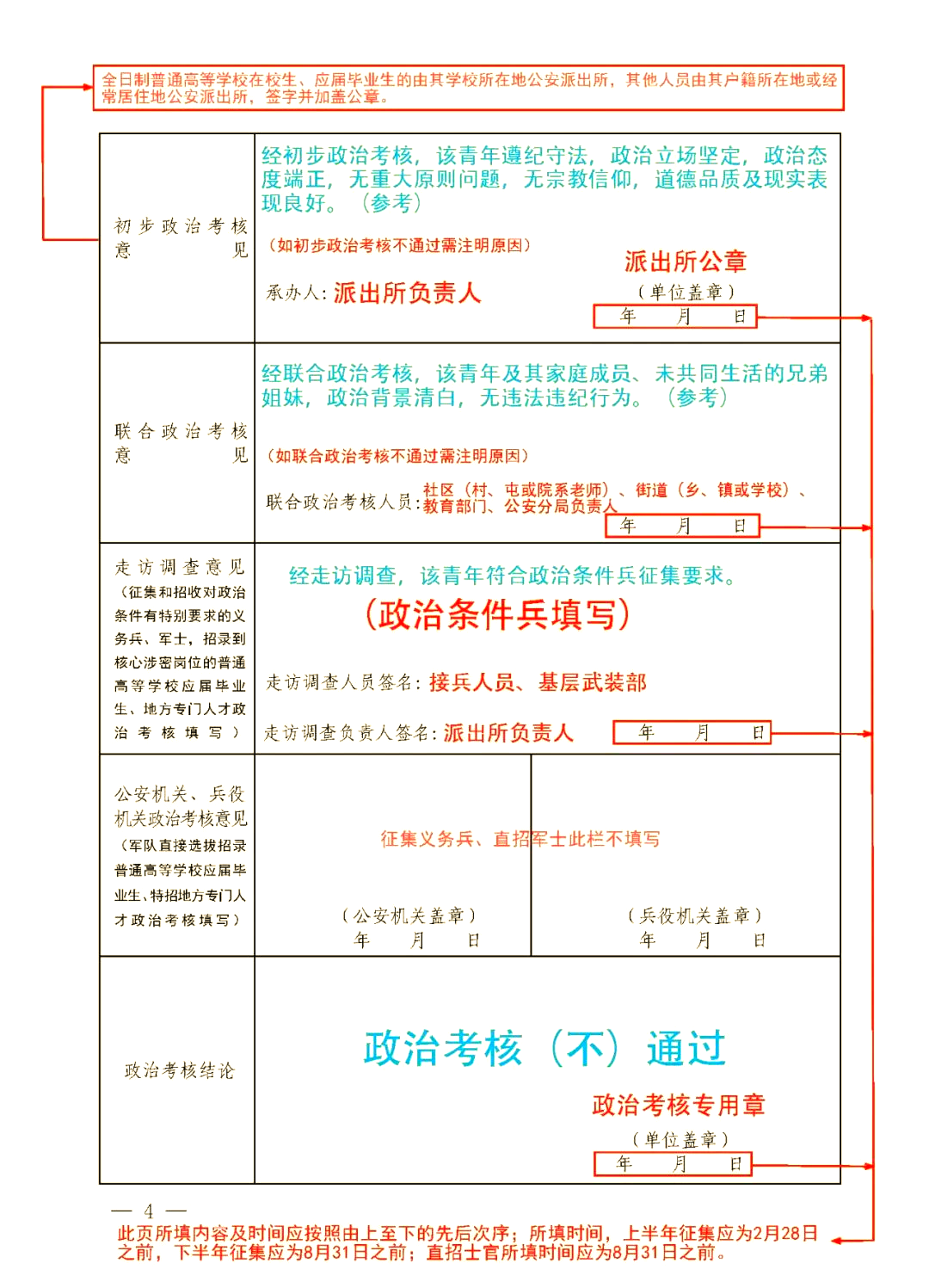 应征公民政治考核表的填写指南与注意事项