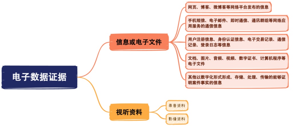 关于营销短信的审查要点包括 关于营销短信的审查要点包括