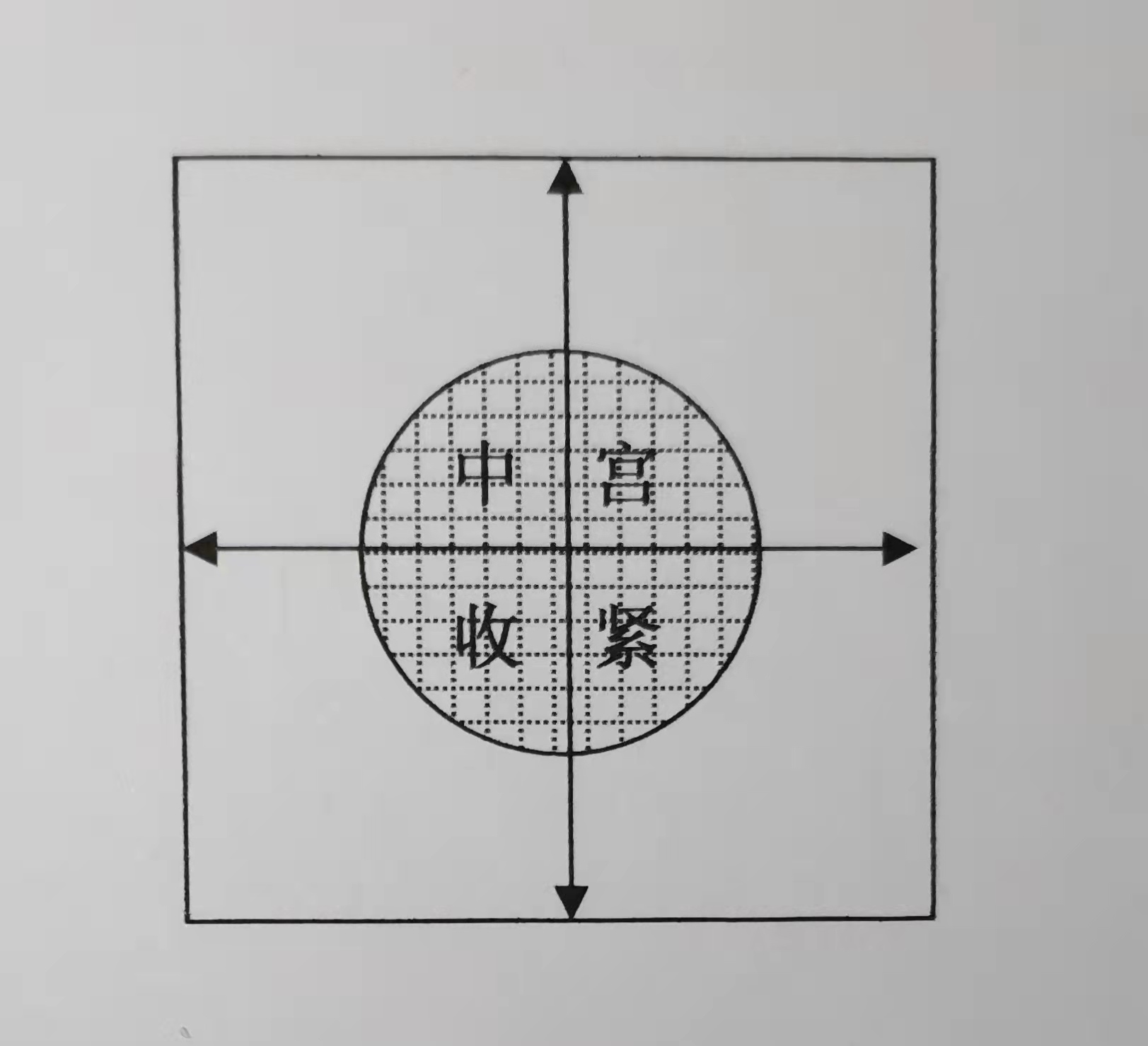 楷书的中宫收紧原则