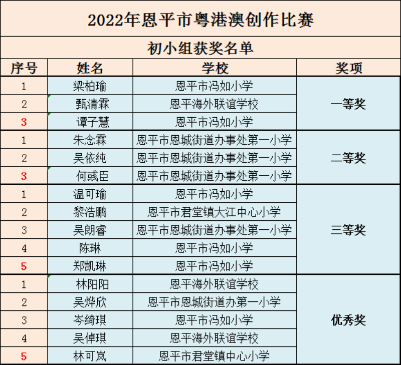 恩平关键词排名 baijiahao.baidu.com