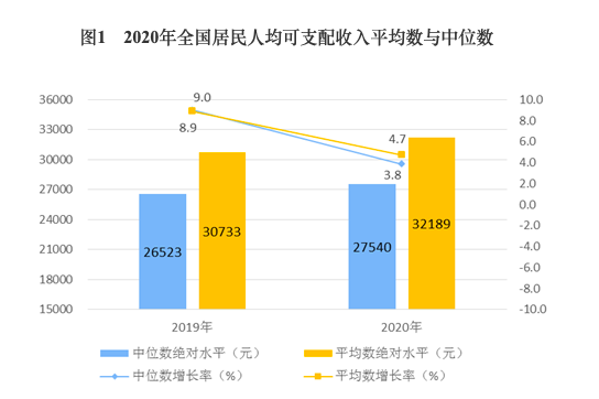 2020统计图图片