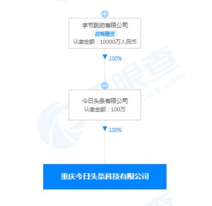 今日头条成立时间(今日头条是什么时间成立的)