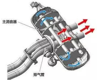 排气筒构造图片