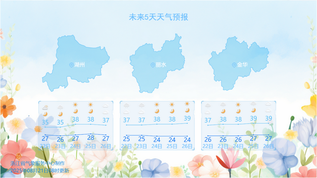 湖州的天气