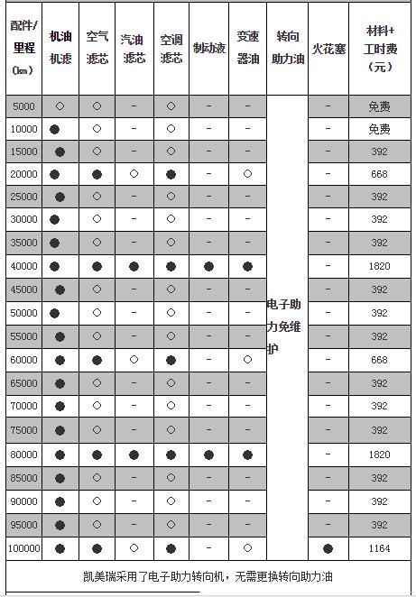 2012款凯美瑞保养手册图片