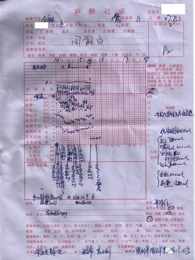 恶性高热第1例:2007年西京医院术中"恶性高热"一例