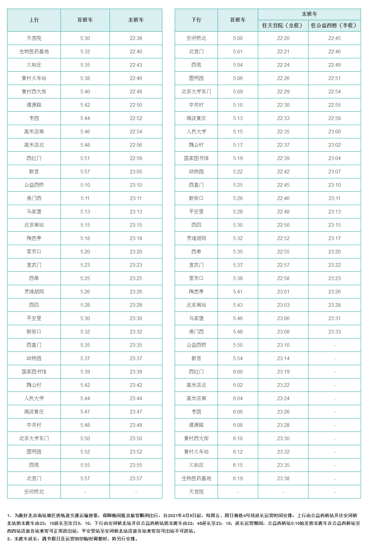 北京地鐵 4號線-大興線運營時刻表