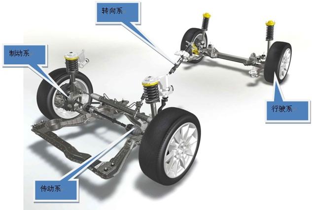 汽车底盘系统图片