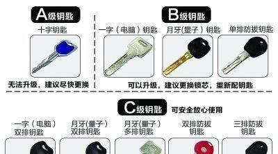 c级锁芯的钥匙设计独特,采用单面叶片内铣槽或外铣槽结构,这是目前