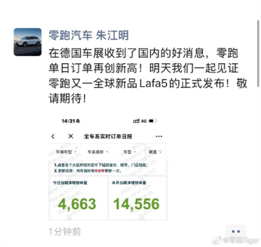 造车新势力第一！零跑势如破竹 单日订单再创新高