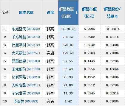 新易盛 300502:高管陈巍拟减持不超4.