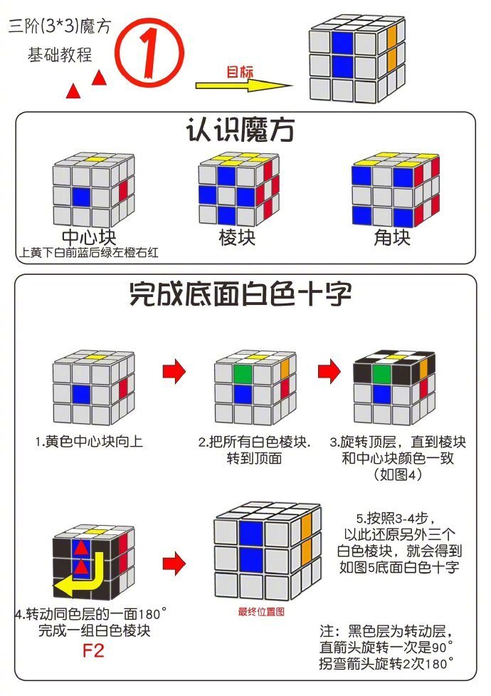 三阶魔方使用说明书图片