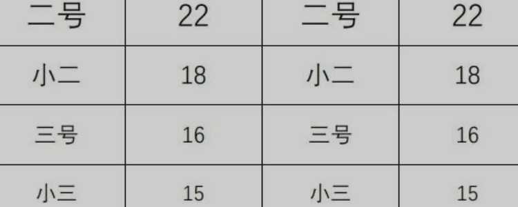 5号字体对应几号