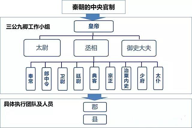 郡县制示意图图片