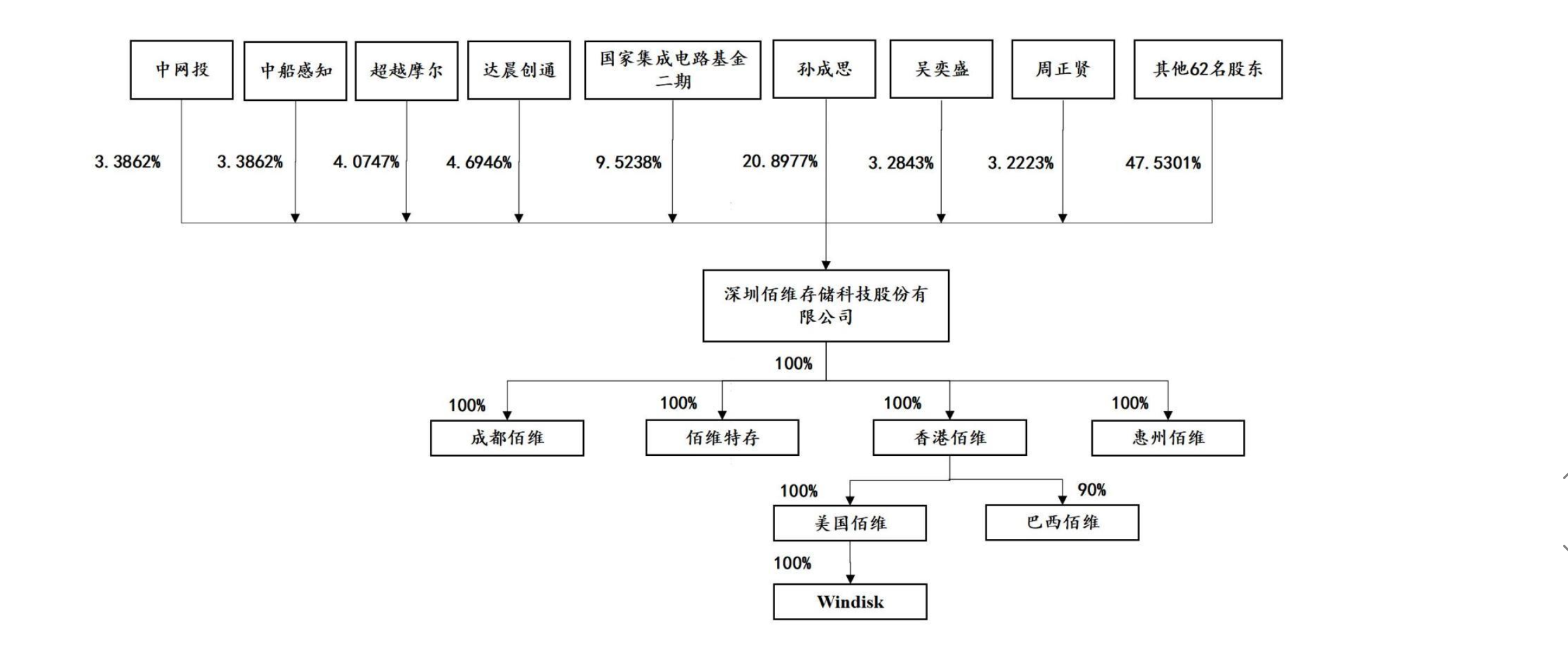 联想供应链结构图图片