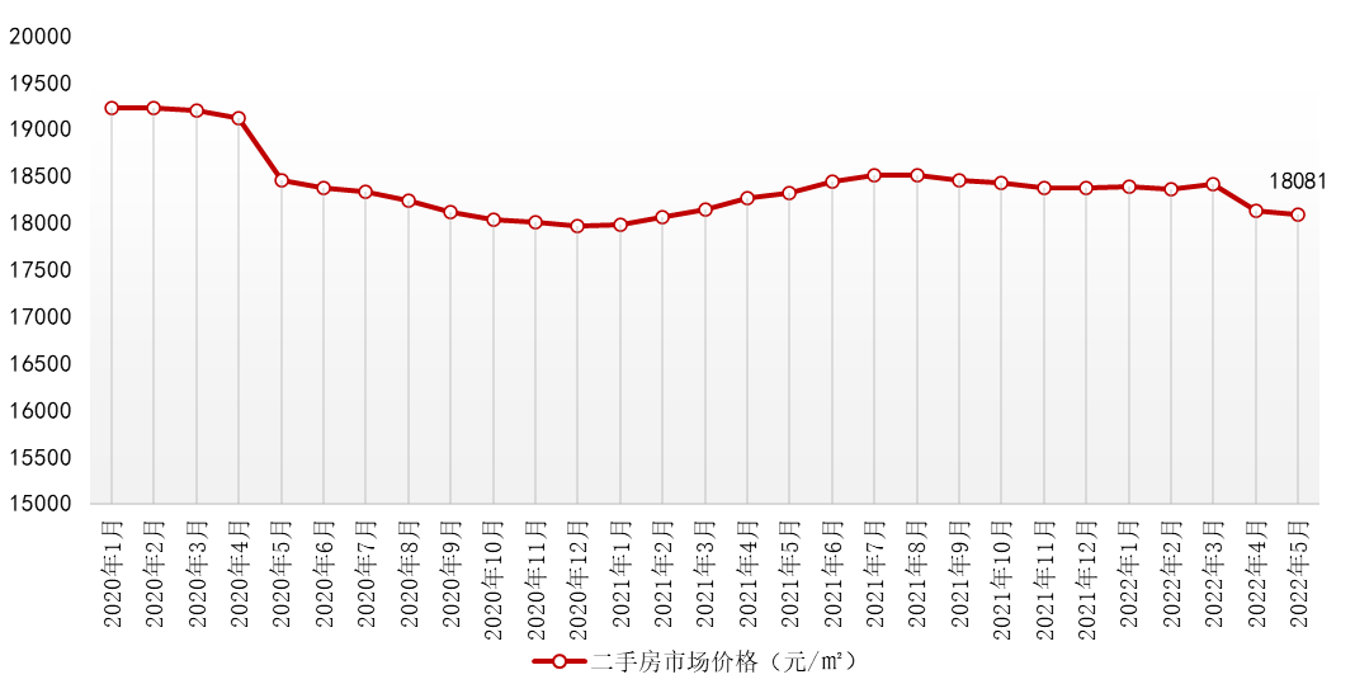 二手房过5年(二手房过5年过户费怎么算)