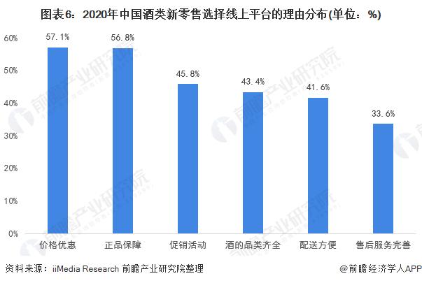 白酒消费主力人群分析，白酒行业用户画像