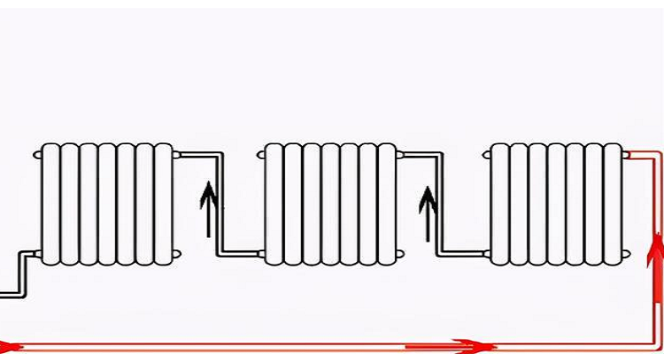 串联暖气图图片