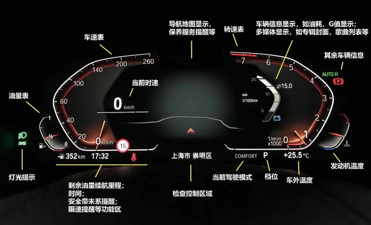 华晨宝马525仪表盘图解图片