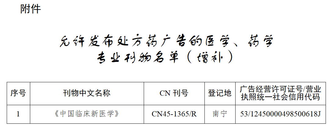 国家药监局公布允许发布处方药广告的医学药学专业刊物名单