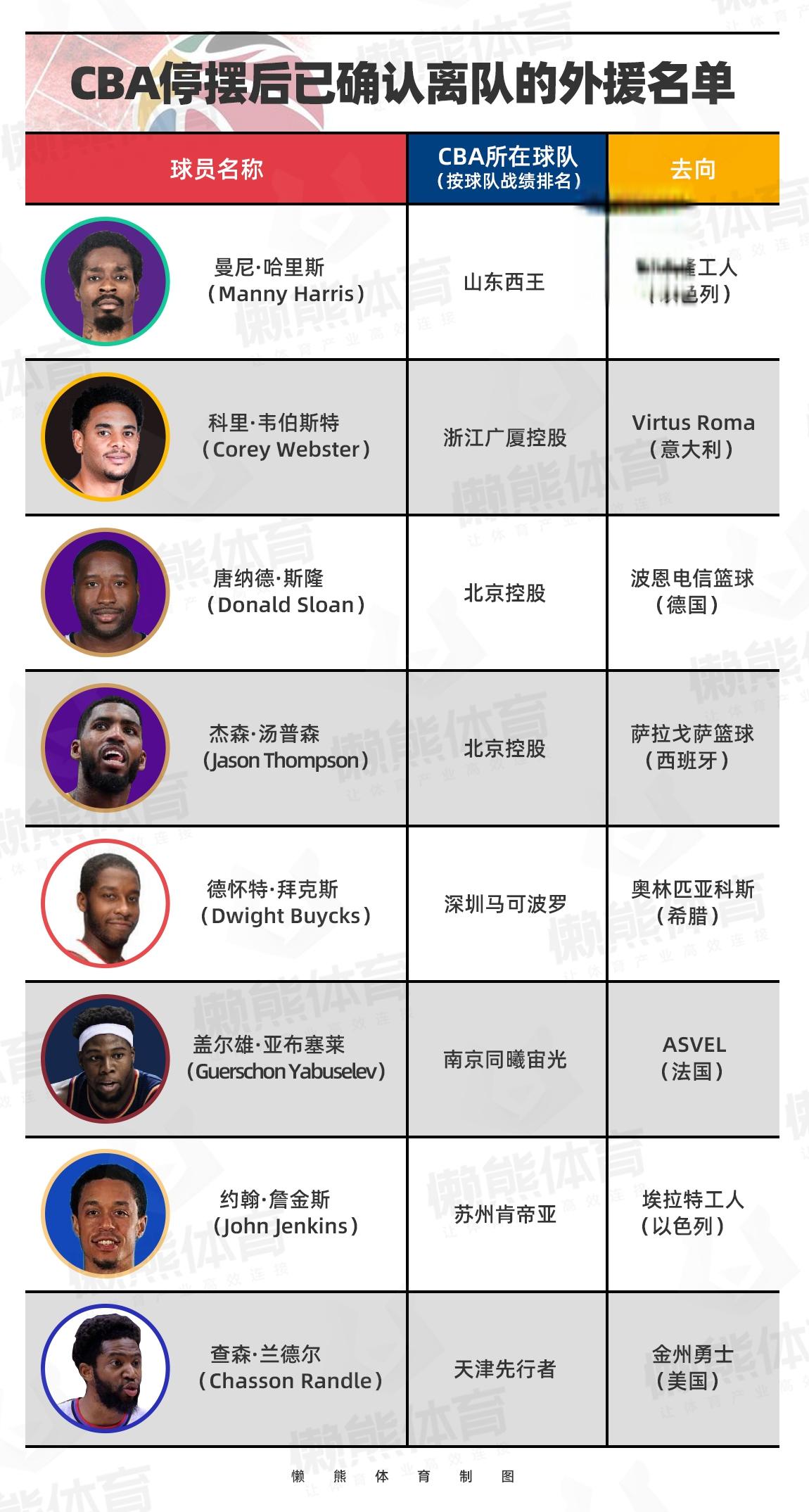 赛程｜外援配置和本土核心受到关注之后，CBA新赛季备战持续推进的关注点发生变化，看点比想象更多