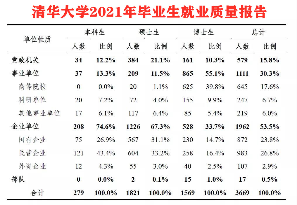 即将迎来1076万高校毕业生,堪称最难毕业季,毕业生将何去何从