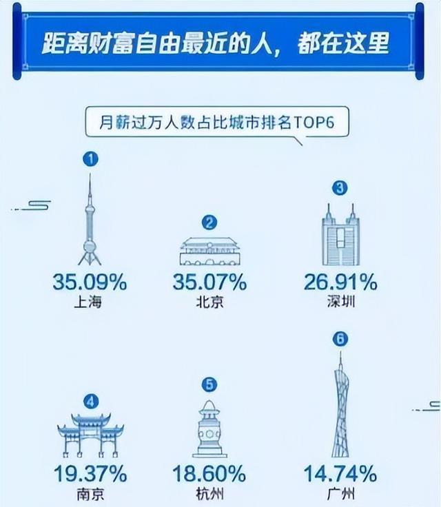 我们国家中等收入群体达4.6亿,还有9亿人月收入不及3000