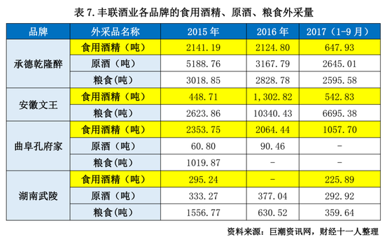老白干酒2020年又"白干":全国化跑偏 冒然大举并购重量轻质