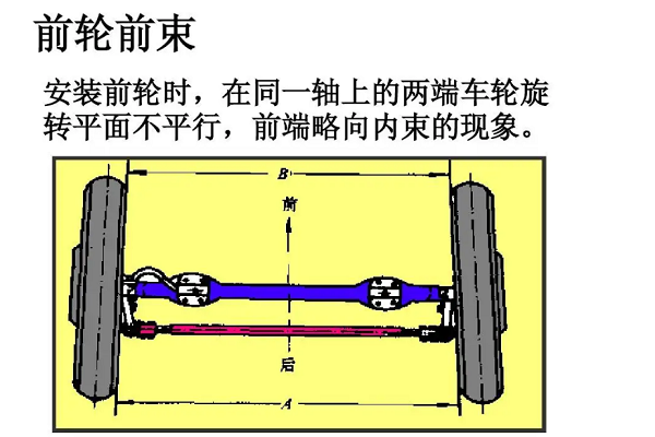 前轮前束由什么来保证