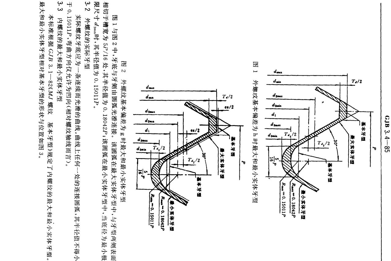 国家军用标准mj螺纹 结构件螺纹的尺寸和公差
